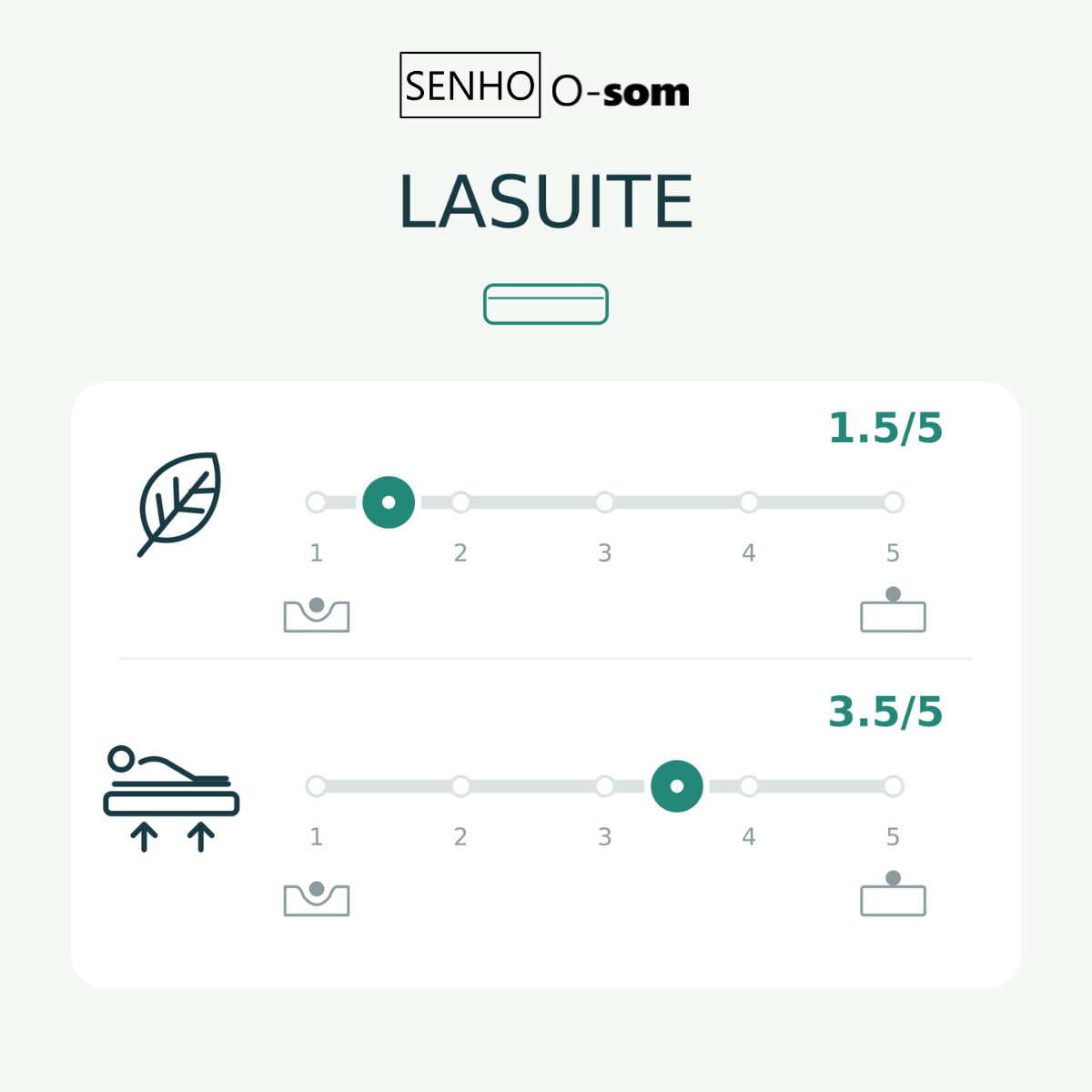 Diagramme de confort matelas 35cm SENHO LASUITE